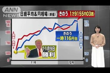 トランプ効果で？投資セミナーに1万人超、長蛇の列(16/12/13)