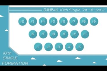 日向坂46 10thシングル フォーメーション発表【日向坂で会いましょう】