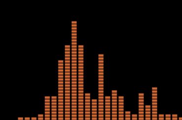 伊藤麻衣子／微熱かナ　(1983.2.25 )　◎エアチェックカセット音源(1983)