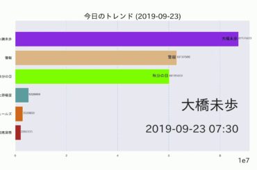 大橋未歩【今日のトレンド】2019-09-23