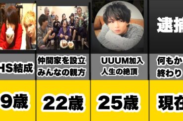 【どうしてこうなった】ワタナベマホトの人生