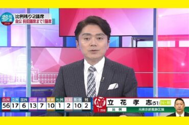 N国党 比例当確を【動揺して】伝えるNHK