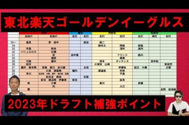 東北楽天ゴールデンイーグルス2023年ドラフト補強ポイント【西尾典文さん】
