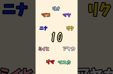 4/8誕生日のメンバーは？【NiziUクイズ】