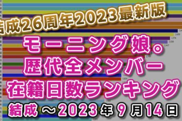 【結成26周年最新版】 モーニング娘。歴代メンバー在籍日数ランキング（結成～2023/9/14現在)