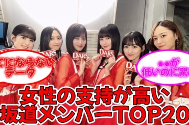女性の支持が高い『坂道シリーズ』メンバーTOP20 #乃木坂46 #やましん 山下美月 #梅澤美波 #金川沙耶 #筒井あやめ #与田祐希 #遠藤さくら #久保史緒里 #賀喜遥香  【坂道オタ反応集】