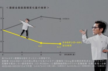 サントリー緑茶 伊右衛門 特茶『特茶研究所　スライダー』篇 15秒 ​本木雅弘 上白石萌音 サントリーCM