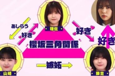 【そこさく】4人の関係（小林由依・渡邉理佐、藤吉夏鈴、山崎天）