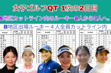 女子ゴルフQT-1次、2日目。A地区カットライン内のルーキー初日8人→3人。B地区出場ルーキー4人全員がカットライン内へ。