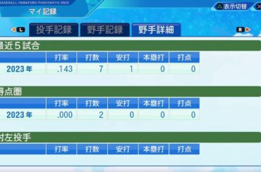 雑談[#パワプロ2023]　いっちチュニドラに転職　マイライフ