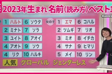 【変遷…時代を反映】「子どもの名前」ランキング  “グローバル” “ジェンダーレス”人気に？【#みんなのギモン】