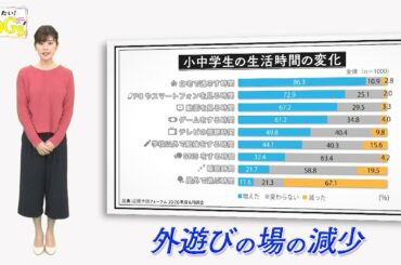 知りたい！SDGs #79 |2021年4月1日放送