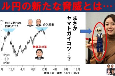 円急騰！ドル円の今後の方向性は？／12月8日放送