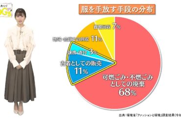 知りたい！SDGs #140 |2022年6月2日放送