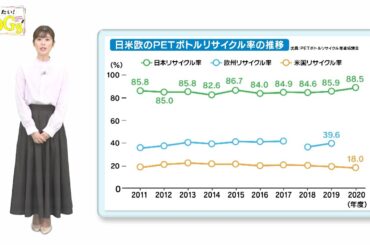知りたい！SDGs #135 |2022年4月28日放送