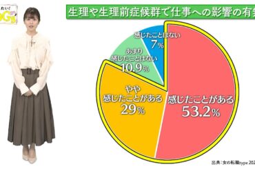 知りたい！SDGs #138 |2022年5月19日放送