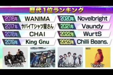 『バズリズム』コレがバズるぞランキング2024!今年絶対にくるアーティストを大発表  | 2024年1月5日