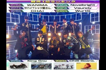 『バズリズム』コレがバズるぞランキング2024!今年絶対にくるアーティストを大発表    2024年1月5日 HD