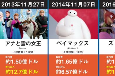 【ディズニー映画】ウォルト・ディズニー・アニメーション・スタジオの歴代作品を上映順から並べてみた【ウィッシュ 生田絵梨花 白雪姫 ピノキオ プーさん アナと雪の女王 ズートピア】