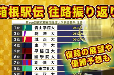 【箱根駅伝2024】第100回箱根駅伝往路の振り返りと復路の展望【青学往路優勝おめでとう】