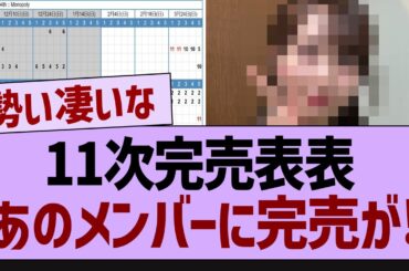 11次完売表表、続々と完売が出る！【乃木坂工事中・乃木坂46・乃木坂配信中】
