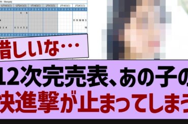 12次完売表、あの子の快進撃が止まってしまう【乃木坂工事中・乃木坂46・乃木坂配信中】
