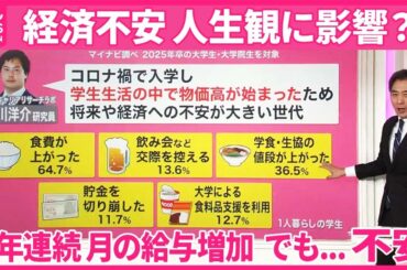 【解説】給料が「物価高」に追いつかない――“買える量”は減少 経済不安…学生の5人に1人「子ども欲しくない」【#みんなのギモン】