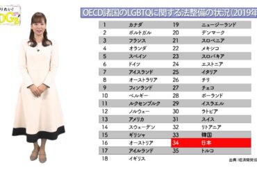 知りたい！SDGs #228 | 2024/2/8放送