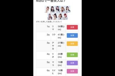 NiziUで一番美人は？【ランキング】 #Shorts
