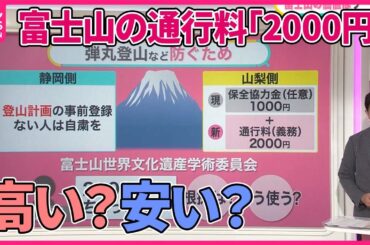 【高い？安い？】富士山の通行料「2000円」―― 知事「ラーメンですら…」 “弾丸登山”やトイレ問題も【#みんなのギモン】