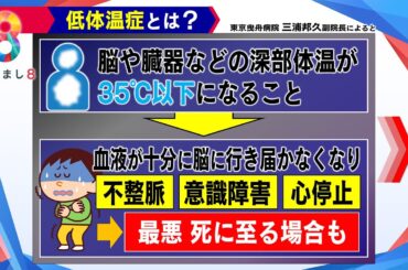 【危険】室内で亡くなることも…低体温症に注意 防ぐには室温は18℃以上に【めざまし８ニュース】