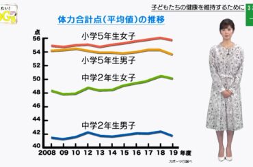 知りたい！SDGs #33 |2020年5月14日放送