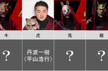 【新空港占拠】 武装集団「獣」3話時点まとめ　※ネタバレ注意