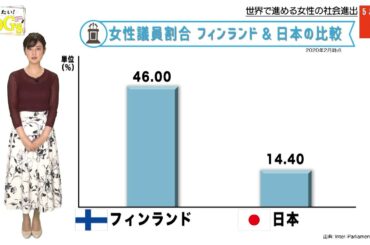 知りたい！SDGs #59 |2020年11月12日放送