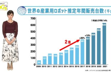 知りたい！SDGs #58 |2020年11月5日放送