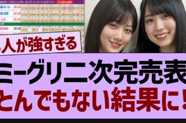 ミーグリ二次完売表、とんでもない結果に！【乃木坂工事中・乃木坂46・乃木坂配信中】