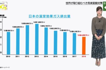 知りたい！SDGs #57 |2020年10月29日放送