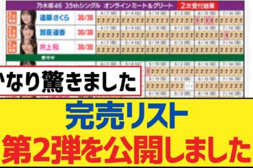 【乃木坂46】完売リスト第2弾を公開しました【乃木坂工事中・乃木坂46・乃木坂配信中】