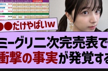ミーグリ2次完売表で衝撃の事実が発覚する【乃木坂工事中・乃木坂46・乃木坂配信中】