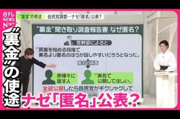 【“裏金”の使途】自民党調査はナゼ「匿名」公表？  調査にあたった党幹部は…