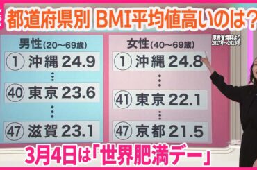 【3月4日は「世界肥満デー」】「肥満人口」10億人突破……日本の傾向は？   BMIが最も高いのは〇〇県  “自己責任”ではない背景と対策【#みんなのギモン】