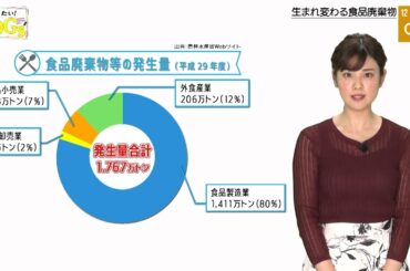 知りたい！SDGs #60 |2020年11月19日放送