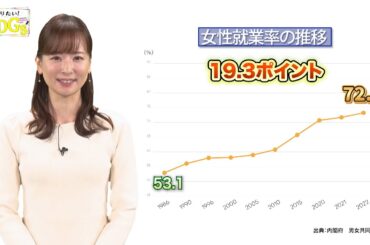 知りたい！SDGs #232 | 2024/3/7放送