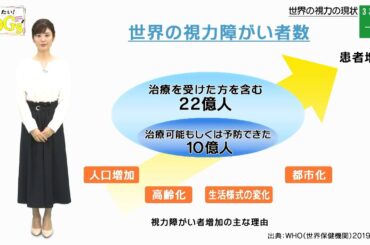 知りたい！SDGs #74 |2021年2月25日放送