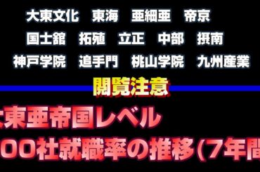 【閲覧注意】大東亜帝国レベルの有名企業400社就職率推移(2017～2023)【やばい】