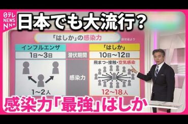 【感染力「最強」のはしか】日本でも大流行？  1000人に1人が死亡  “唯一の予防策”ワクチンの確認方法【#みんなのギモン】