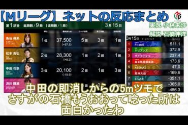 【Mリーグ】2024/03/15 ネット上のみんなの反応まとめ 麻雀