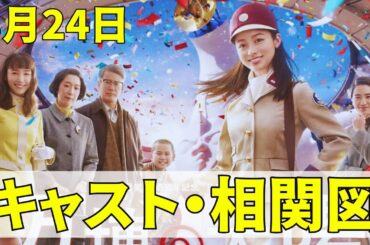主演･橋本環奈SPドラマ【万博の太陽】(3月24日)あらすじ...舞台は1970年の大阪万博...キャスト・相関図!