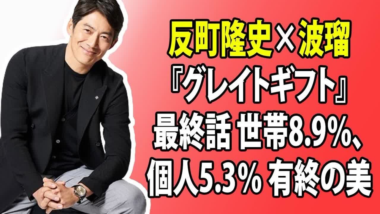 芸能ニュース: 反町隆史と波瑠が共演する『グレイトギフト』の最終話が、世帯視聴率8.9%、個人視聴率5.3%を記録し、有終の美を飾りました。 芸能ニュース: 反町隆史と波瑠が共演する『グレイトギフト』の最終話が、世帯視聴率8.9%、個人視聴率5.3%を記録し、有終の美を飾りました。
