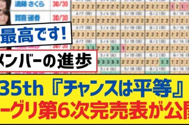 【乃木坂46】35th『チャンスは平等』ミーグリ第6次完売表が公開【乃木坂工事中・乃木坂スター誕生・乃木坂配信中】